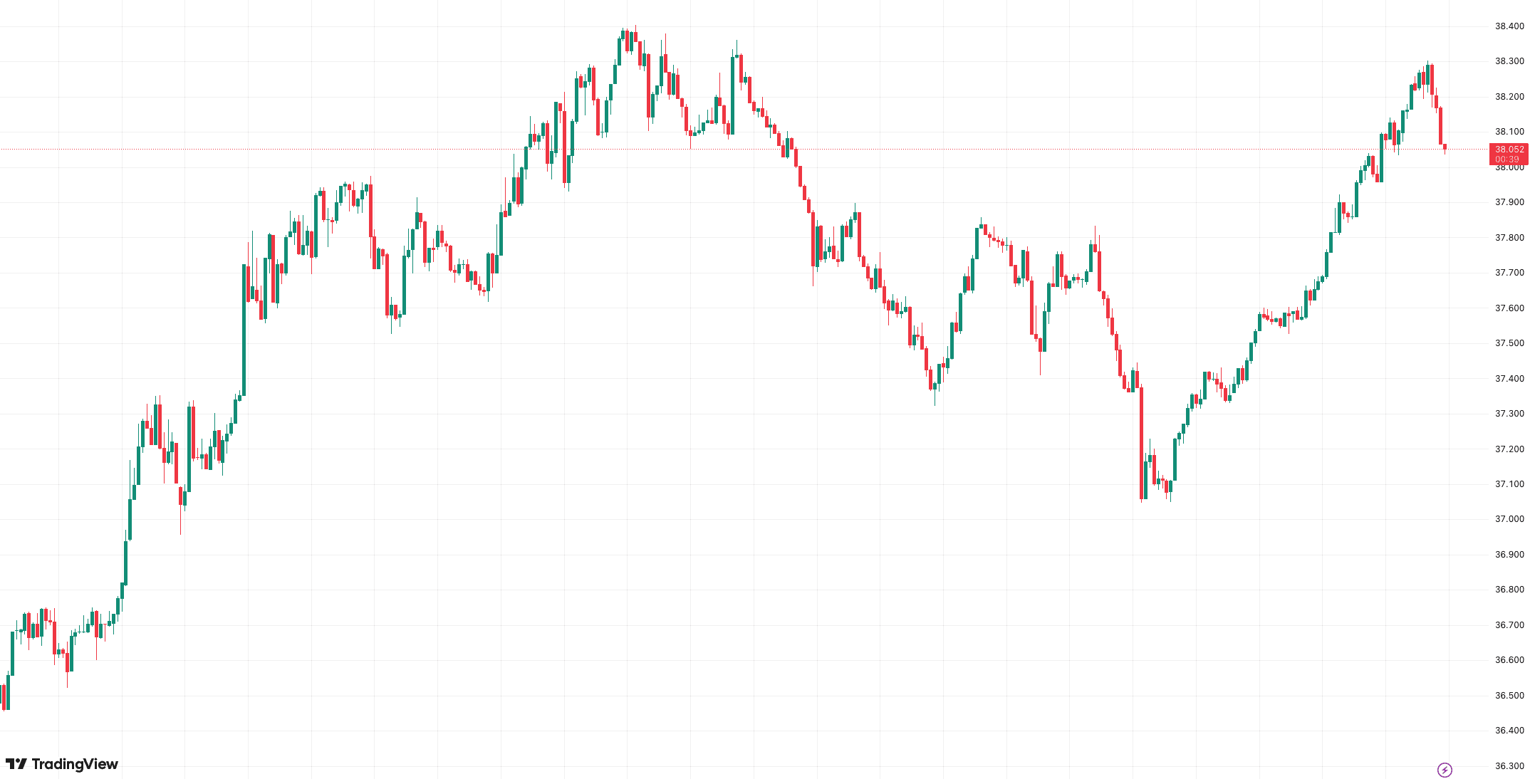 24-часовая динамика цены HYPE. Источник: TradingView